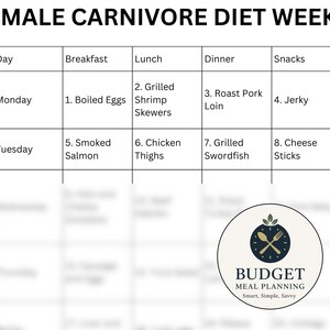 Female Carnivore Diet Meal Plan: 7-Day Recipes for Hormone Balance (PDF Download) image 7