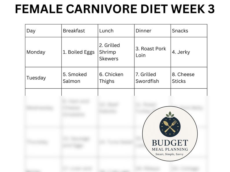 Female Carnivore Diet Meal Plan: 7-Day Recipes for Hormone Balance (PDF Download) image 7