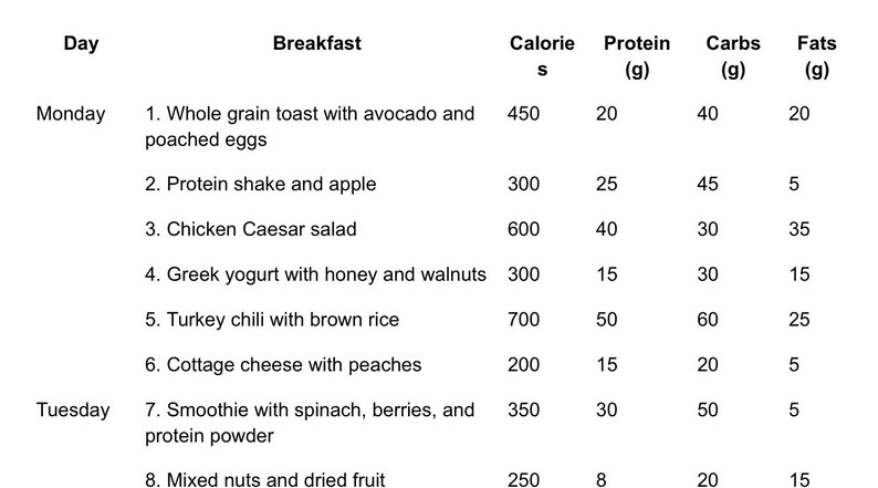 May include: A detailed nutritional chart lists breakfast options with calorie, protein, carb, and fat content. Includes items like toast with avocado, protein shakes, salads, yogurt, chili, cottage cheese, smoothies, and mixed nuts.
