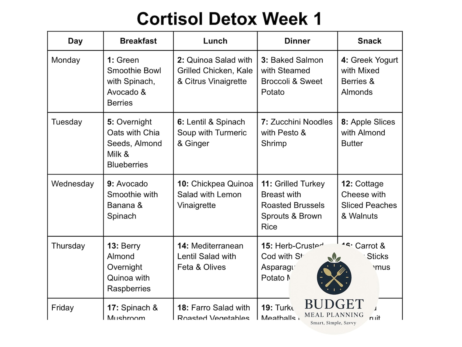 Cortisol Detox Meal Plan PDF, 16 Week High Blood Pressure Meal Ideas ...