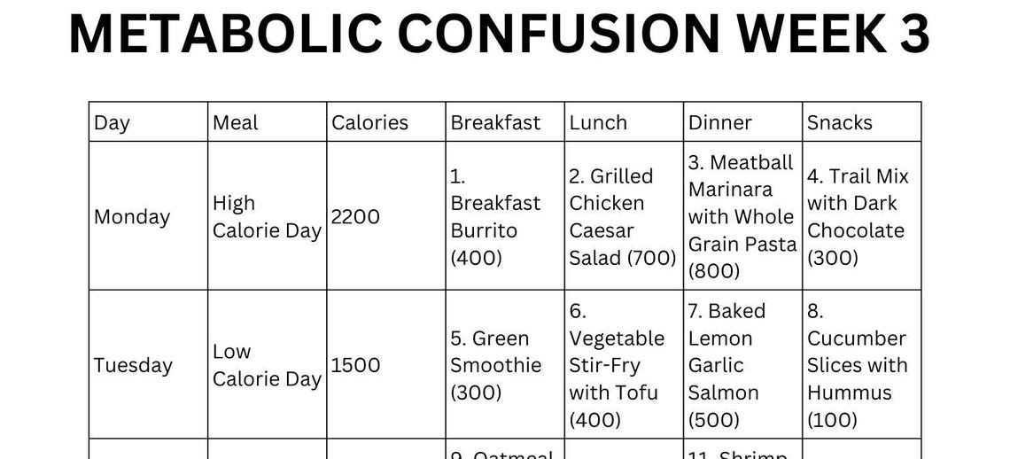Metabolic Confusion Meal Plan | Printable PDF |7-day Plans | Breakfast ...