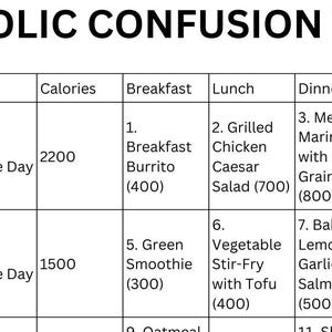Metabolic Confusion Meal Plan | Printable PDF |7-day Plans | Breakfast ...
