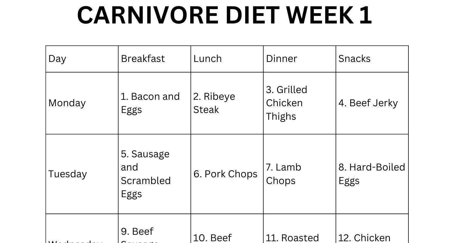 carnivore-diet-meal-plan-pdf-for-weight-loss-30-days-beginner-easy