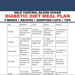 Piano alimentare per diabetici PDF / Idee per pasti per diabetici stampabili in 7 giorni + ricette / Lista della spesa per diabetici di tipo 2