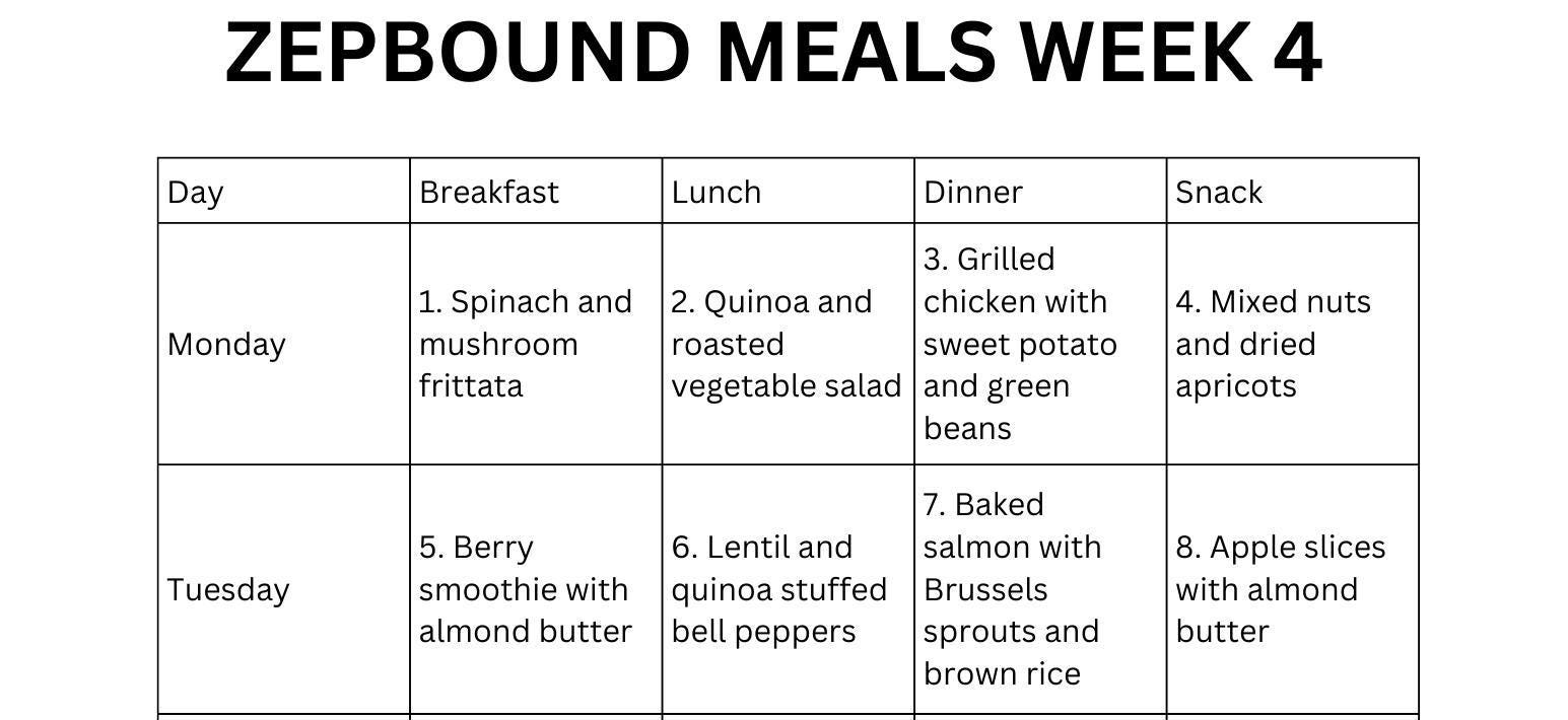 Zepbound Meal Plan PDF | Breakfast, Lunch, Dinner, Snack Ideas