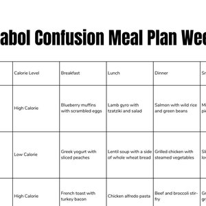 Metabolic Confusion Meal Plan Printable PDF Includes 7 Day Plans for ...