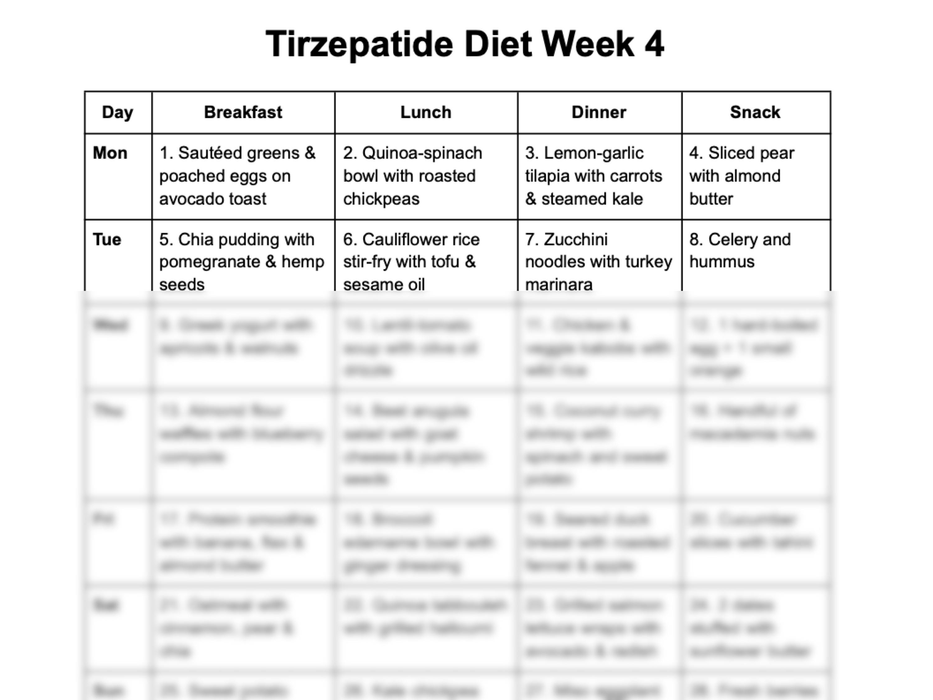 tirzepatide diet plan GLP1 Meal PDF | Breakfast, Lunch, Dinner, Snacks + Recipes | Diabetes Mounjaro (Tirzepatide) Diet Plan &