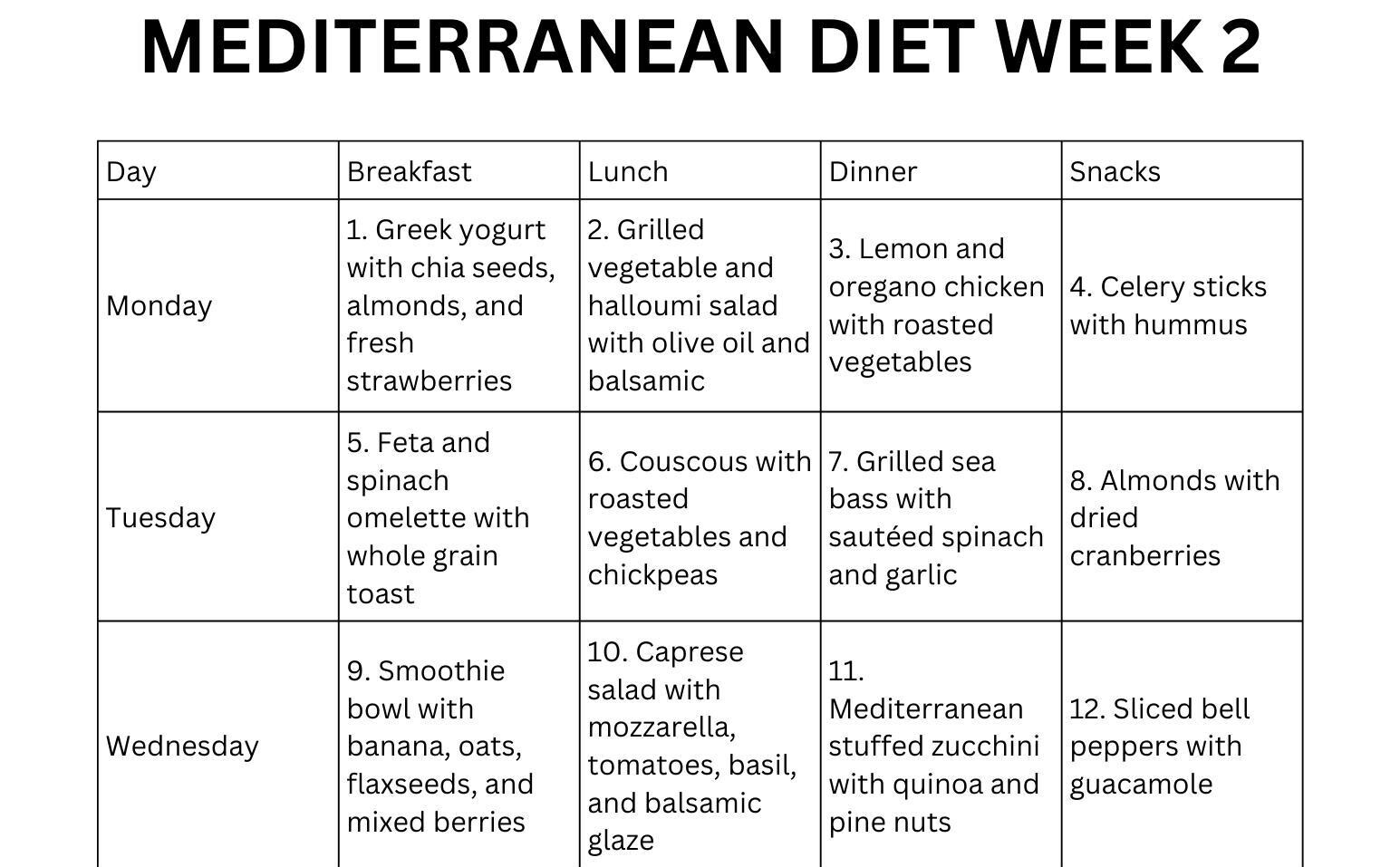 Mediterranean Diet 7-day Meal Plan, PDF Printable, Print Friendly for ...
