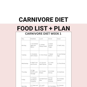 Carnivore Diet Food List PDF Chart | Includes Meal Plans + Recipes | Breakfast, Lunch, Dinner, Snacks