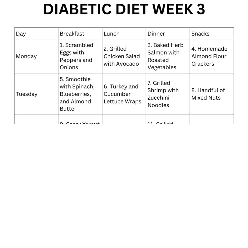 Type 2 Diabetic Meal Plan Food List 28 Day Diabetes Meal Ideas Recipes