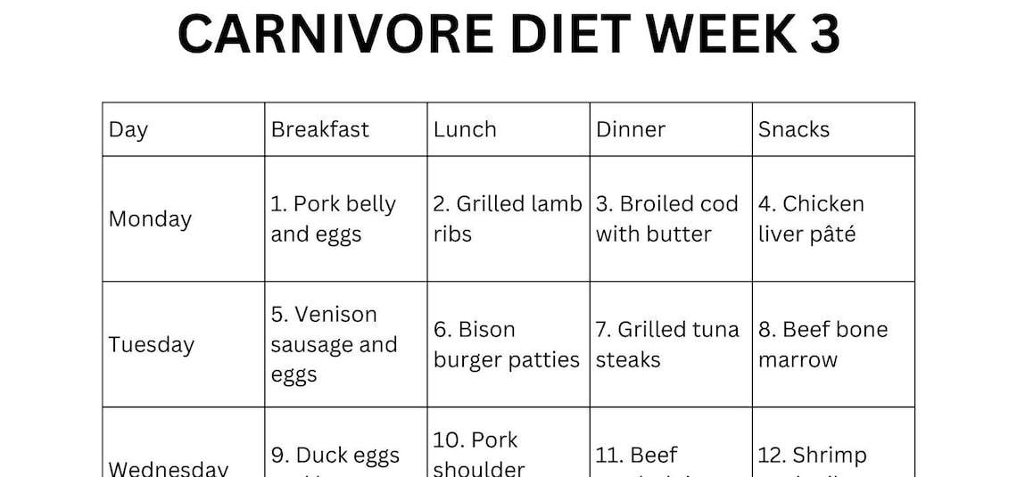 30 Day Carnivore Diet Meal Plan PDF With Recipes Breakfast Lunch 30-day-carnivore-diet-meal-plan-pdf-with-recipes-breakfast-lunch