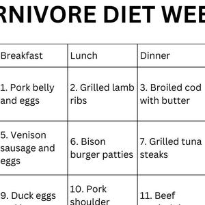 30 Day Carnivore Diet Meal Plan PDF With Recipes, Breakfast, Lunch ...