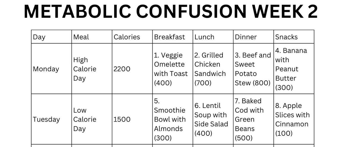 Metabolic Confusion Meal Plan Printable PDF 7-day Plans Breakfast ...