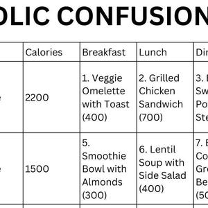 Metabolic Confusion Meal Plan | Printable PDF |7-day Plans | Breakfast ...