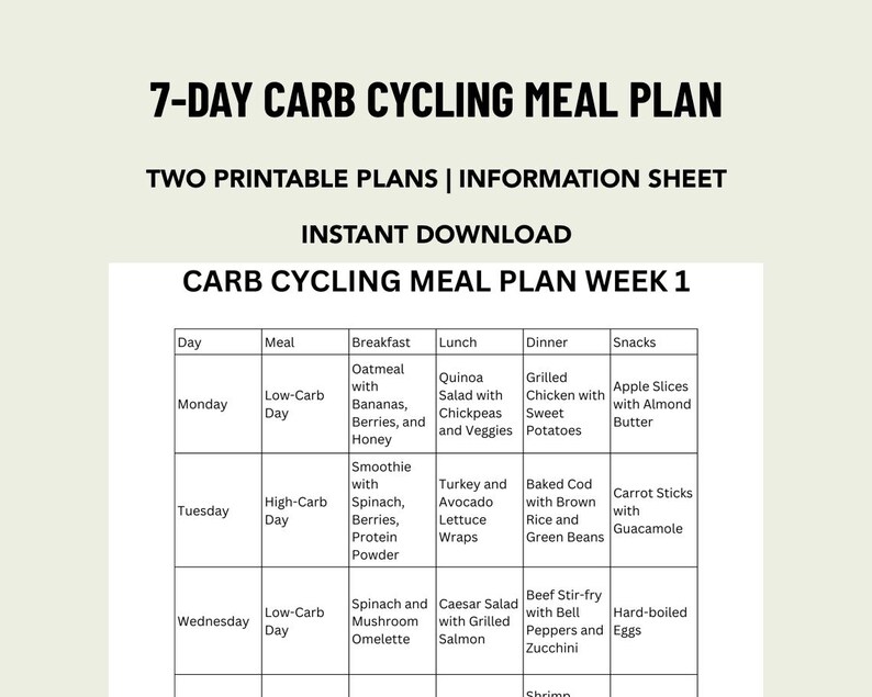 Carb Cycling Meal Plan PDF Includes - Il 794xN.6247368062 6sun 