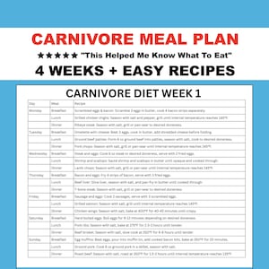 Carnivore Diet Planned Meals with Simple Recipes | Breakfast, Lunch, Dinner, and Snacks