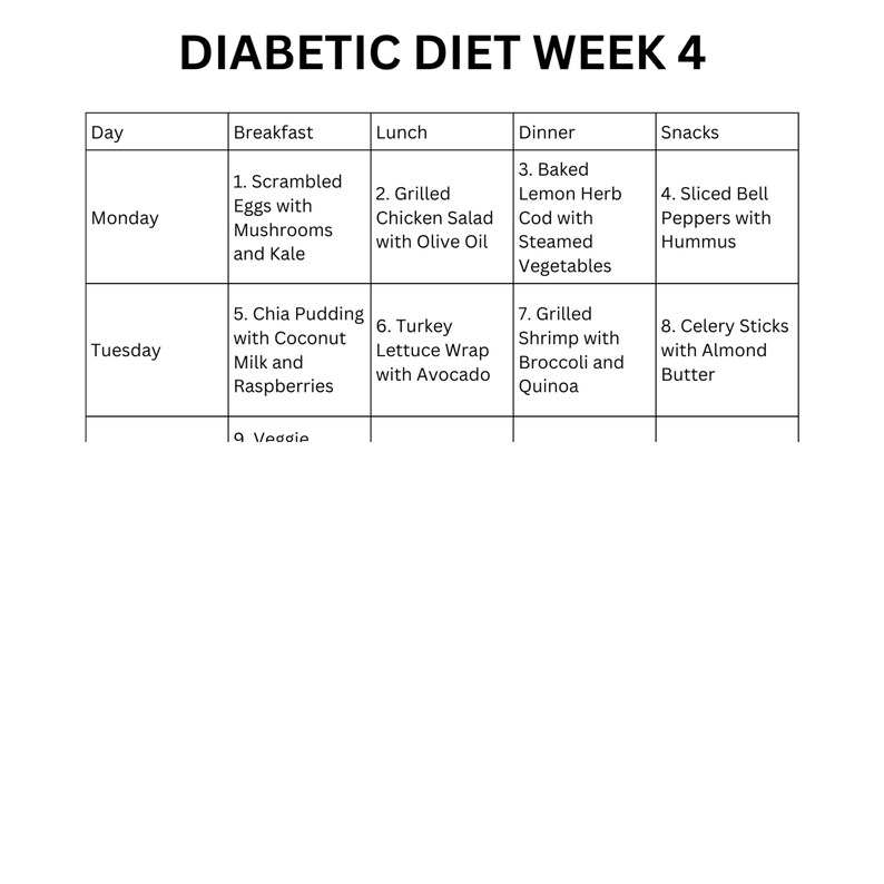 Type 2 Diabetic Meal Plan Food List 28 Day Diabetes Meal Ideas Recipes
