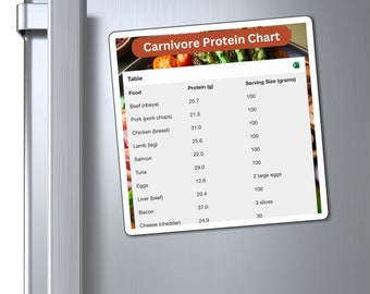 Carnivore Diet Food list MAGNETIC Protein Chart for Meal Planning