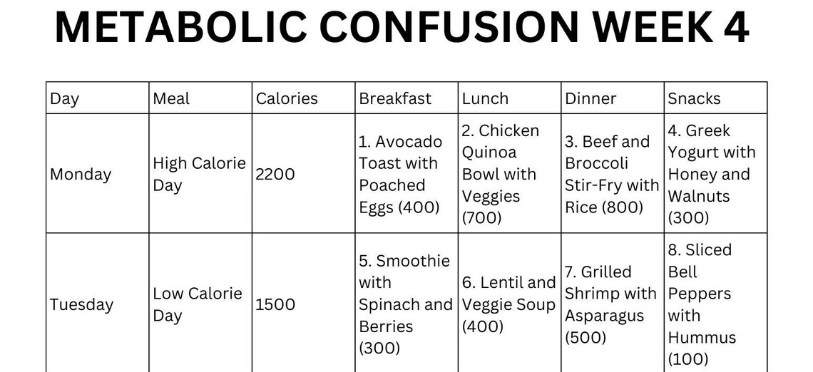 Metabolic Confusion Meal Plan Printable PDF 7-day Plans Breakfast ...