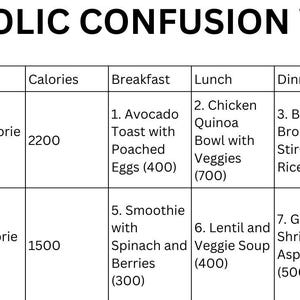 Metabolic Confusion Meal Plan | Printable PDF |7-day Plans | Breakfast ...