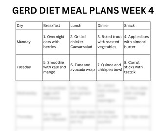 7-Day Gerd Diet Plan: Effective Tips for Quick Relief