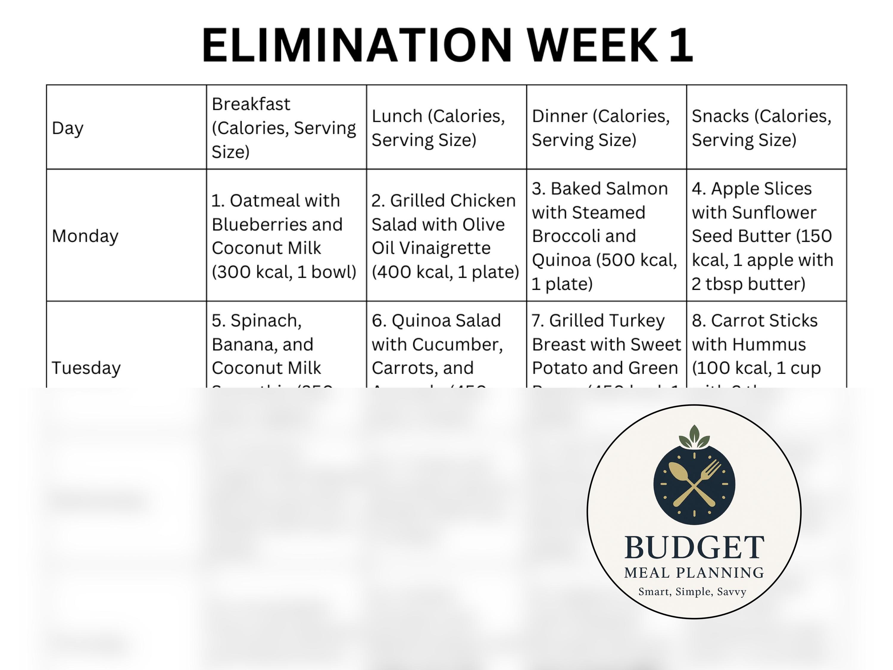 Elimination Diet Meal Plan PDF | 28 Days | Breakfast, Lunch, Dinner