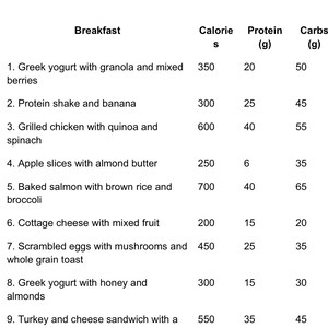 May include: A nutrition chart lists breakfast options for Monday and Tuesday, including calorie, protein, carb, and fat content. Meals include Greek yogurt, protein shakes, grilled chicken, apple slices, baked salmon, cottage cheese, scrambled eggs, and turkey sandwiches.