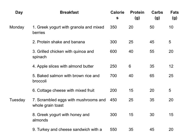 May include: A nutrition chart lists breakfast options for Monday and Tuesday, including calorie, protein, carb, and fat content. Meals include Greek yogurt, protein shakes, grilled chicken, apple slices, baked salmon, cottage cheese, scrambled eggs, and turkey sandwiches.
