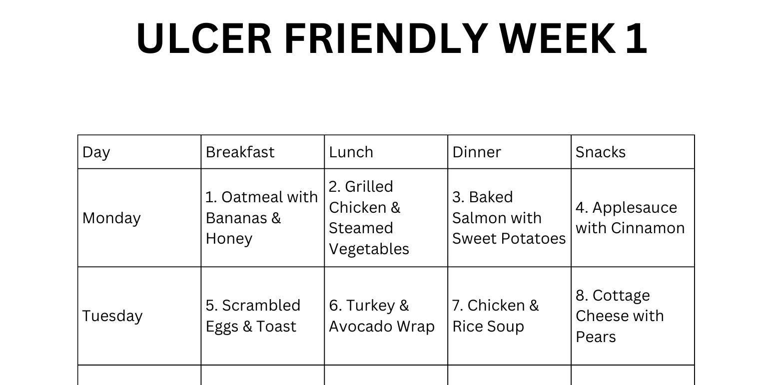 7day Meal Plan for Ulcers PDF Printable Meal Ideas for Breakfast