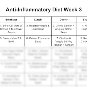 Puede incluir: Un plan de comidas semanal para una dieta antiinflamatoria. El plan incluye opciones de desayuno, almuerzo, cena y refrigerio para el lunes y el martes. Las comidas se enumeran en un formato de tabla con el d&iacute;a de la semana, el tipo de comida y el nombre de la comida.