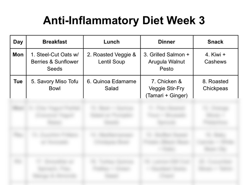 Puede incluir: Un plan de comidas semanal para una dieta antiinflamatoria. El plan incluye opciones de desayuno, almuerzo, cena y refrigerio para el lunes y el martes. Las comidas se enumeran en un formato de tabla con el d&iacute;a de la semana, el tipo de comida y el nombre de la comida.