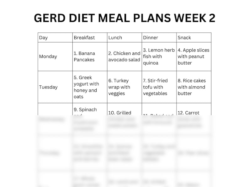 Gerd Menu Plan Example GERD Diet Meal Plan, 28-day Heartburn Low Acid Menu, Gastroesophageal ...