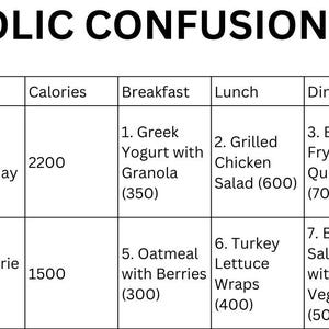 Metabolic Confusion Meal Plan Printable PDF 7-day Plans Breakfast ...