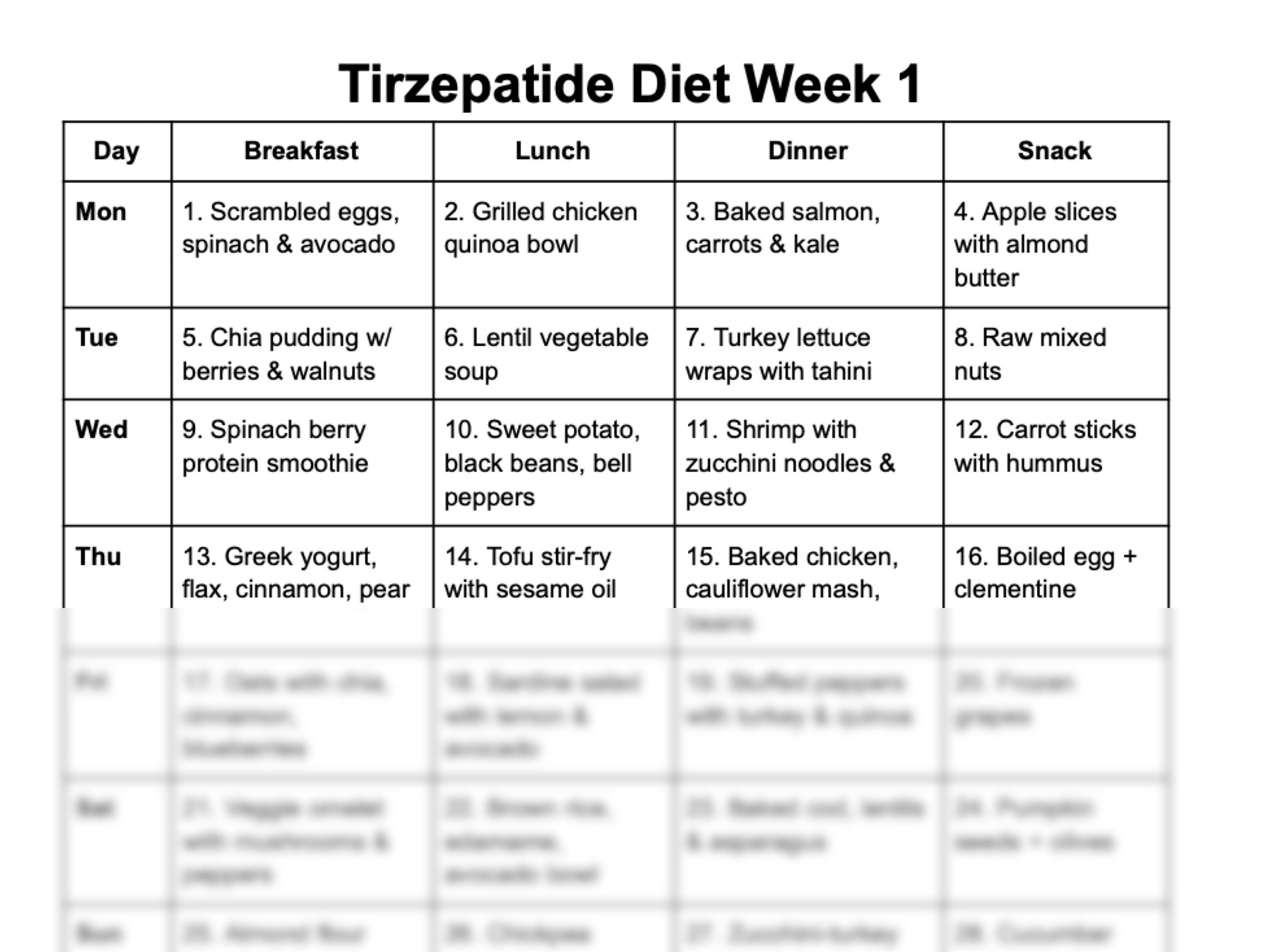tirzepatide meal plan pdf Tirzepatide GLP1 Meal Plan PDF Diet | Breakfast, Lunch, Dinner, Snacks +  Recipes | Diabetes