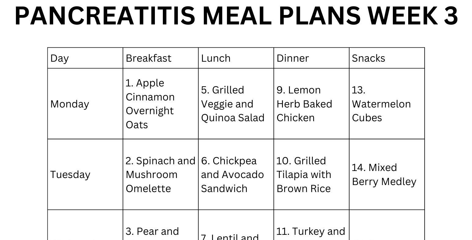 Pancreatitis Diet Meal Plan PDF - Il Fullxfull.6162096225 Hrw0 
