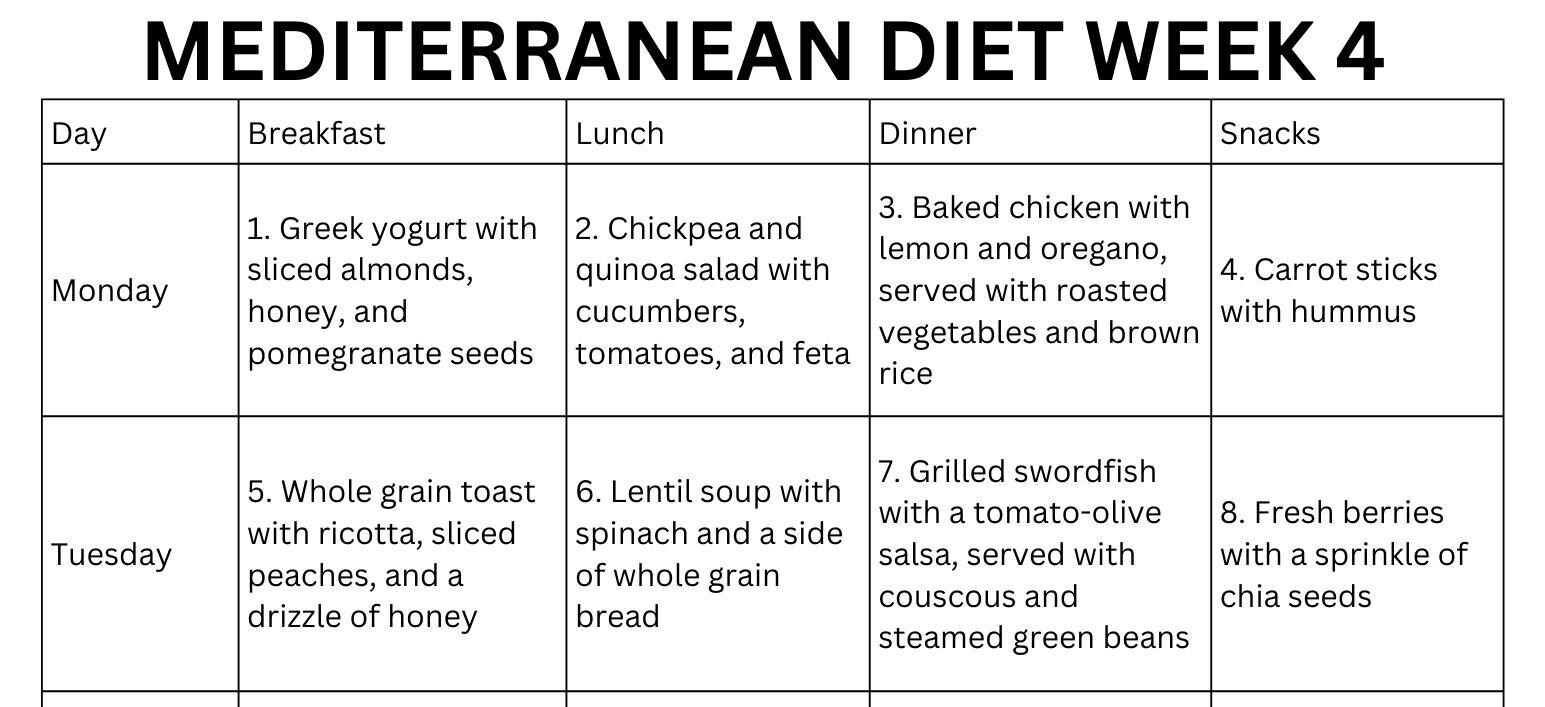 Mediterranean Diet Plan PDF 7-day Meal Ideas for Breakfast, Lunch, Dinner Snacks Printable ...