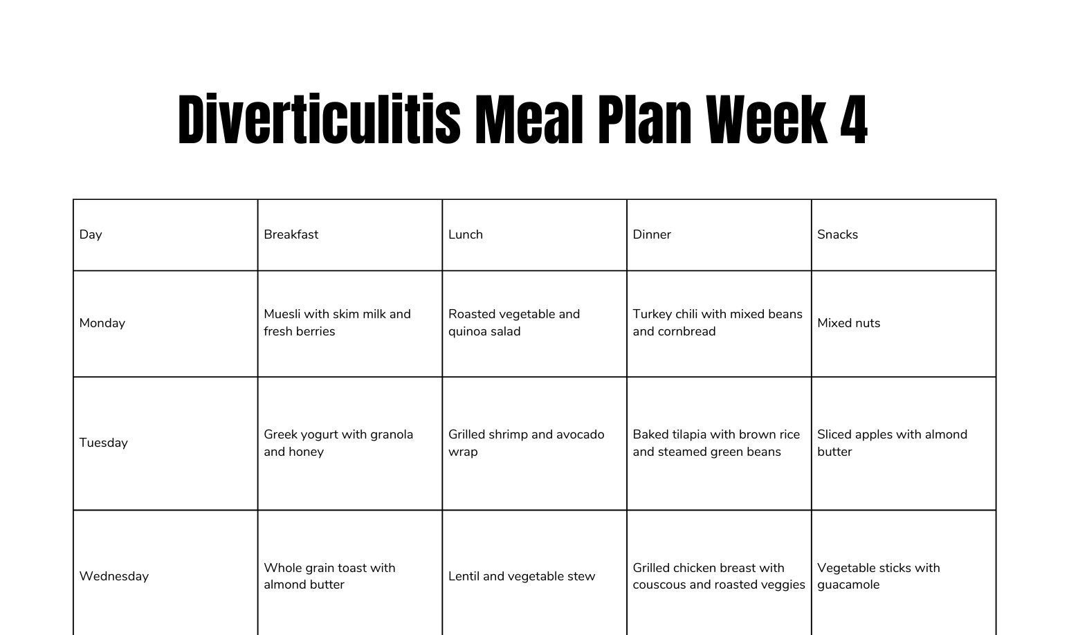 Diverticulitis Diet Plan Printable PDF Light, Easy, Carnivore Options 7 ...
