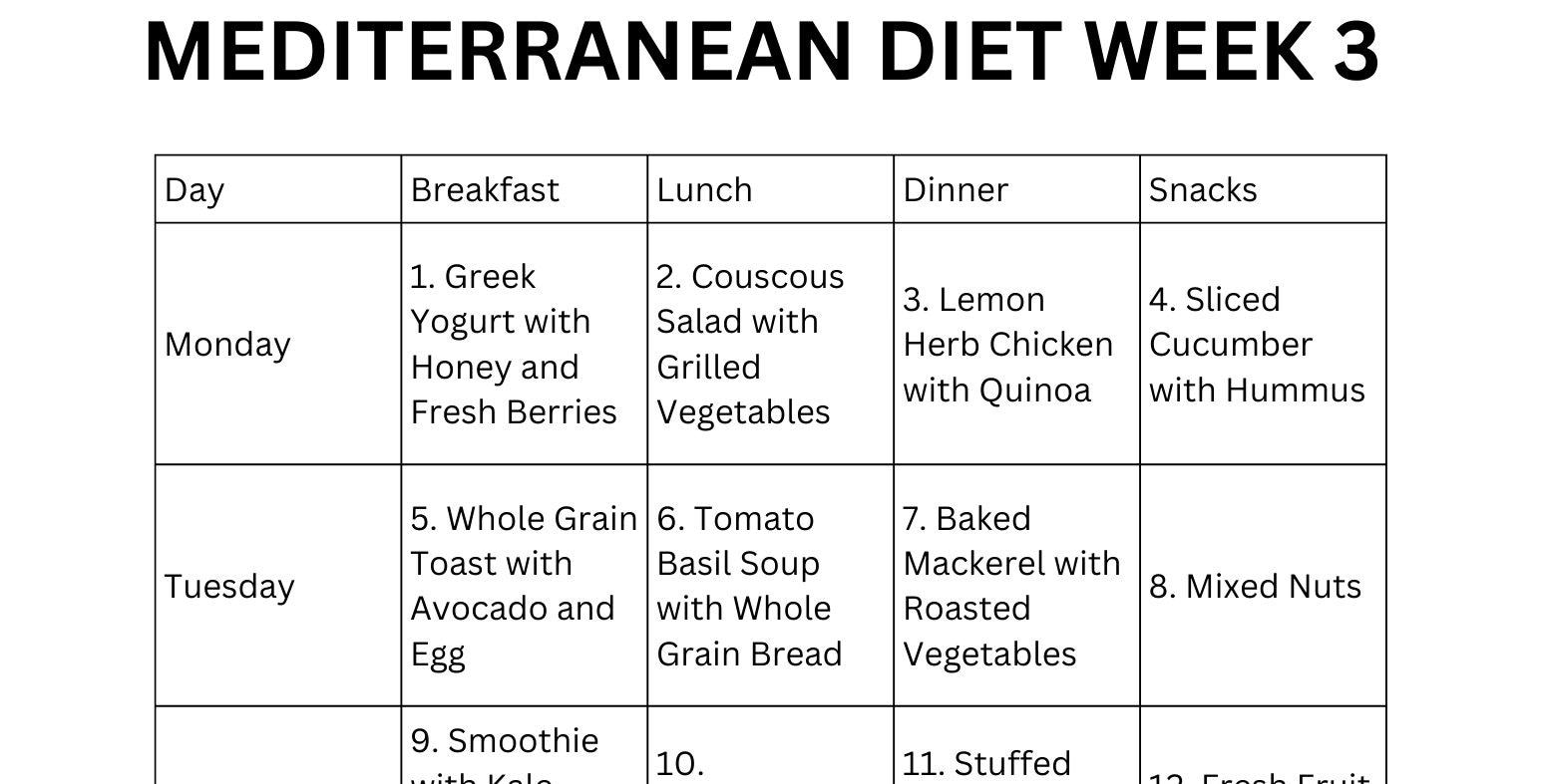 28 Day Mediterranean Diet Meal Plan Printable | 7 Day Breakfast, Lunch ...