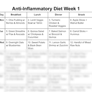 Puede incluir: Un plan de comidas semanal para una dieta antiinflamatoria. El plan incluye opciones de desayuno, almuerzo, cena y refrigerio para el lunes, martes y mi&eacute;rcoles. Las comidas incluyen art&iacute;culos como pud&iacute;n de ch&iacute;a, taz&oacute;n de verduras con lentejas, pollo con c&uacute;rcuma, salm&oacute;n al horno y batata.
