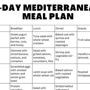 Mediterranean Diet 7-day Meal Plan, PDF Printable, Print Friendly for ...