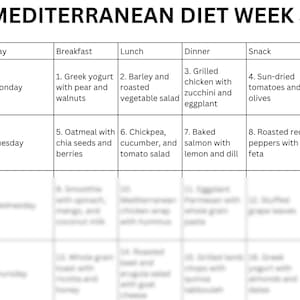 Easy Mediterranean Diet 7-day Meal Plan PDF Printable, 28 Day Simple ...
