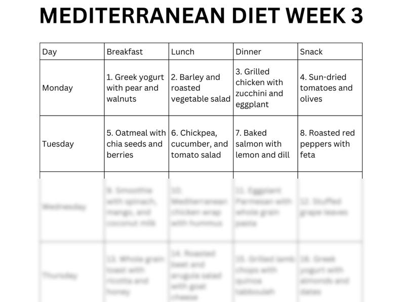 Easy Mediterranean Diet 7-day Meal Plan PDF Printable, 28 Day Simple ...