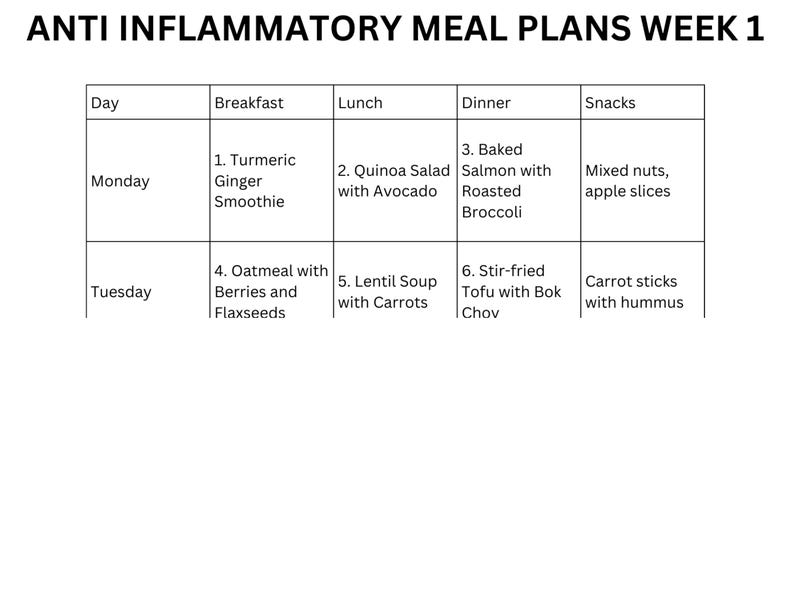 Anti Inflammatory Diet Meal Plan PDF Printable Diet Recipes