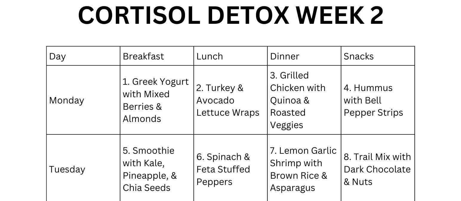 Programme Détox Colon 7 Kilos En 12 Jours Pdf Cortisol Detox Diet Plan PDF With Recipes | 7-day Printable Weekly Meal