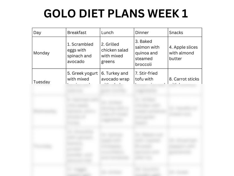 golo-7-day-meal-plan-pdf-28-day-diet-meal-ideas-recipes-breakfast
