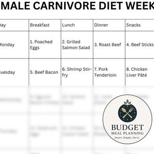 Female Carnivore Diet Meal Plan: 7-Day Recipes for Hormone Balance (PDF Download) image 6