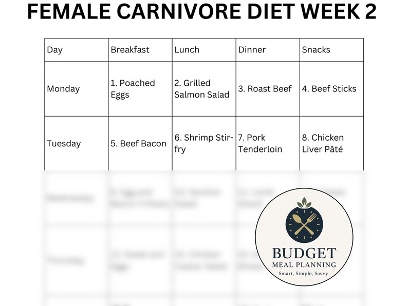 Female Carnivore Diet Meal Plan: 7-Day Recipes for Hormone Balance (PDF Download) image 6