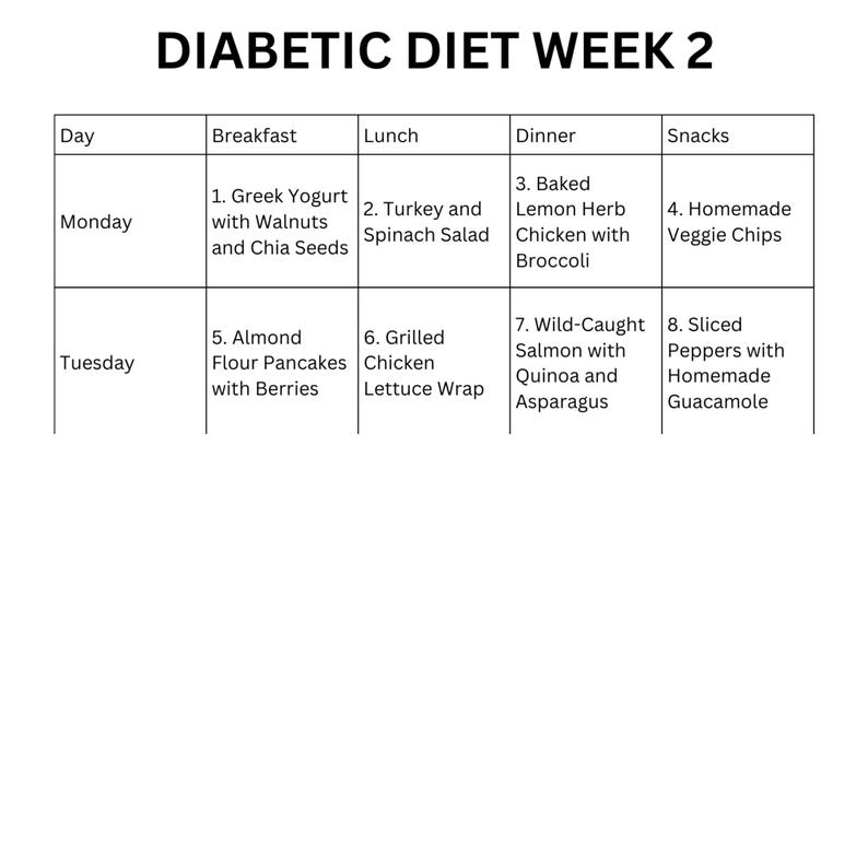 Type 2 Diabetic Meal Plan Food List 28 Day Diabetes Meal Ideas Recipes