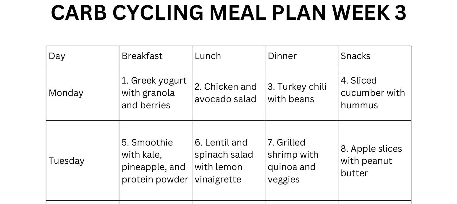 Carb Cycling Meal Plan PDF Includes - Il Fullxfull.6205525539 Egkv 
