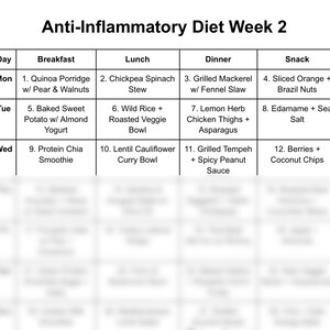 Puede incluir: Un plan de comidas semanal para una dieta antiinflamatoria. El plan incluye opciones de desayuno, almuerzo, cena y refrigerio para el lunes, martes y mi&eacute;rcoles. Las comidas incluyen gachas de quinoa, estofado de garbanzos y espinacas, caballa a la parrilla, batata asada, arroz salvaje, curry de lentejas y coliflor, batido de prote&iacute;na y ch&iacute;a, tempeh a la parrilla, y m&aacute;s.